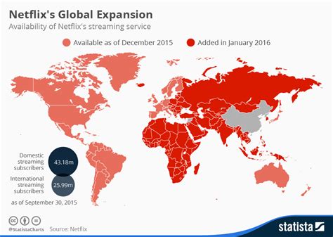 global netflix.